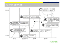 조직의 성장과 쇠퇴-4