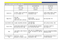 조직의 성장과 쇠퇴-14