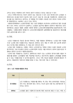 자원봉사론_특정 자원봉사활동의 주체와 대상을 선정하여 그 자원활동의 의미를 기술하고 실제 현장에서 이루어지는 자원활동의 문제점을 분석하고 향후 발전방안에 대해 기술해 보십시오 (3)-5