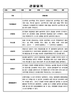 만0세 1년 (3월-2월) 관찰일지 및 종합평가-1