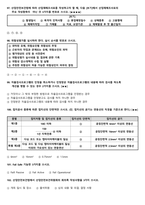 산업안전기사 필답형 기출요약 정리집-17