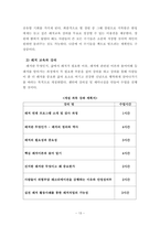 [A+자료] 레저 컨설팅 프로그램 서비스 및 센터설립 기획안 - 스포츠레저심리 레저심리-13