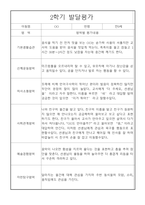 만0세 2학기 발달평가 / 5명분량 발달평가 / 평가제,평가인증 발달평가-3