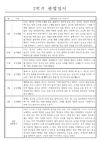 놀이,일상 관찰일지 만1세 2학기 8명 분량-1