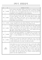 놀이,일상 관찰일지 만1세 2학기 8명 분량-3