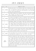 놀이,일상 관찰일지 만1세 2학기 8명 분량-4