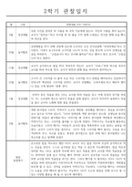 놀이,일상 관찰일지 만1세 2학기 8명 분량-5