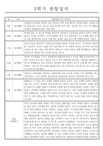 놀이,일상 관찰일지 만1세 2학기 8명 분량-7