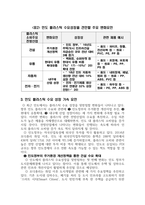 인도 플라스틱 시장의 성장을 견인할 구조적 변화들-4