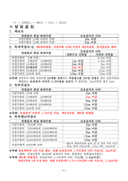 위험물 기능사 실기 핵심 요약 자료-7