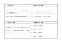 산업안전(산업)기사 필답형 핵심 요약 정리집-8