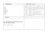 산업안전(산업)기사 필답형 핵심 요약 정리집-15