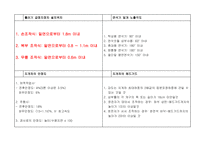 산업안전(산업)기사 필답형 핵심 요약 정리집-19