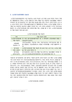 노인장기요양보험제도의 개념, 필요성 및 개선방안-6