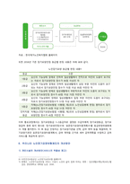 노인장기요양보험제도의 개념, 필요성 및 개선방안-7