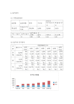 사업계획서 - 무인 셀프 코인빨래방 (코인세탁소) 창업 사업계획서-6