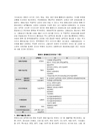 [대중매체론] 한국영화산업의 미래와 스크린쿼터제 폐지-20