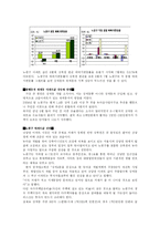 [소비자와 시장] 한 중산층 가정의 현 생활수준 기반으로 미래생활 전망-10