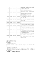 [사회복지법제론] 장애인복지법-5