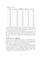 [지방행정론] 서울시 행정구역 통합-5