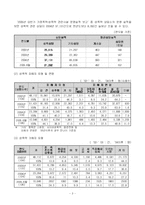 [여성복지] 성희롱 및 성폭력 피해여성-4