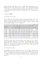 [여성복지] 성희롱 및 성폭력 피해여성-9