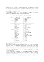 [도시정책] GIS사업정책-5