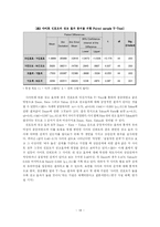 [인터넷광고효과] 사이트 선호도와 광고 유형이 인터넷 광고효과에 미치는 영향-14