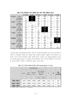 [인터넷광고효과] 사이트 선호도와 광고 유형이 인터넷 광고효과에 미치는 영향-15