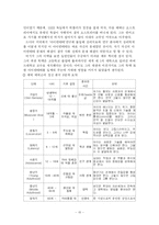 [정신분석] 동기-15