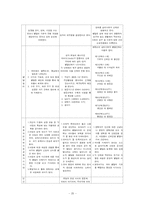 [정신분석] 동기-20