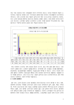 [사회복지] 노숙자, 천사 병원을 통해 바라보는 빈민의 의료 실태-3