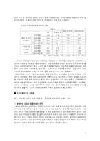 [사회복지] 노숙자, 천사 병원을 통해 바라보는 빈민의 의료 실태-7