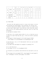 [언어연구] 러시아어-4