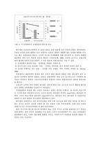 [생물교육] 신갈나무군락과 리기다소나무군락의 토양 동물 분포 경향-9