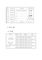 [기업창업]샌드위치사업계획서-18