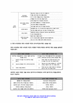 유아수학교육 2023년 2학기 중간과제) 1. 유아기 수학교육의 중요성을 논리적으로 기술 2. 프뢰벨 1) 은물의 특징과 유아수학교육에서의 2) 의의와 3) 비판점을 기술 3. 정보처리이론의 1) 기본 입장, 2) 수학교육 내용, 3) 교수-학습방법을 설명하고 4) 기여와 비판점 외 총 5문항 - 유아수학교육-15