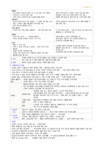 필기 정리-기본간호학2-휴식과 수면, 산소화, 피부통합성과상처간호, 영적-3