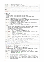 필기 정리-기본간호학2-휴식과 수면, 산소화, 피부통합성과상처간호, 영적-8