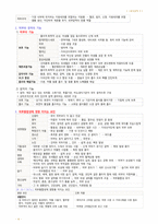 필기 정리-기본간호학2-휴식과 수면, 산소화, 피부통합성과상처간호, 영적-18