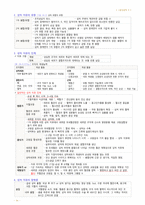 필기 정리-기본간호학2-휴식과 수면, 산소화, 피부통합성과상처간호, 영적-20