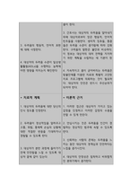 출산과정과 관련된 두려움 (간호과정 A+)-5