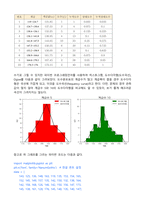 2023년 2학기 방송통신대 생물통계학 출석수업대체과제물)아래 첨부한 파일(생물통계학 출석수업대체과제물)을 다운로드 한 후 빈칸에 모두 답하고, 학습과제를 직접 풀어 제출하시오. (배점 : 30점)-8