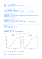 2023년 2학기 방송통신대 생물통계학 출석수업대체과제물)아래 첨부한 파일(생물통계학 출석수업대체과제물)을 다운로드 한 후 빈칸에 모두 답하고, 학습과제를 직접 풀어 제출하시오. (배점 : 30점)-9