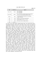 [한국사회문제]스크린쿼터의 축소 반대-8