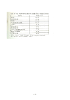 [NGO]NGO와 정부간의 견제ㆍ협력의 게임론적 이해-10