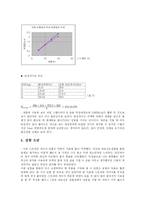 [구조응력, 응력해석 , 재료역학, 고체역학]스트레인 게이지 부착과 구조응력해석 시험-10