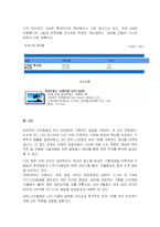 [인사관리] 삼성전자 인사관리-12