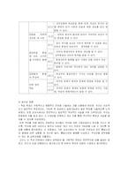 [초등사회기초이론] 초등사회 단원 분석 및 재구성(6-가 1. 우리민족과 국가의 성립)-20