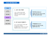 [교수체제개발] 켈러 Keller 모형을 적용한 학습 지도안-5